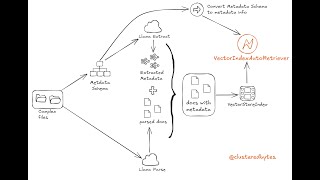 Automated Metadata Extraction amp Filtering Pipeline using LlamaExtract and LlamaIndex Auto Retriever [upl. by Zicarelli]