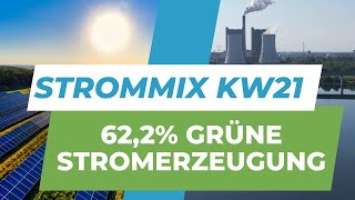 Etwas mehr als 1 TWh an importierten Strom in der Kalenderwoche 21 [upl. by Obnukotalo299]