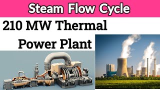 Steam Flow Cycle of 210 MW Thermal Power Plant  Steam Cycle [upl. by Akcimehs]