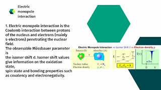 Mossbauer spectroscopy Hyperfine interactions and parameters [upl. by Halette]