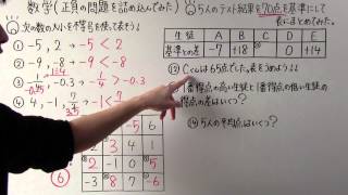 【中1 数学】中110 正負の問題を詰め込んでみた [upl. by Aretse484]