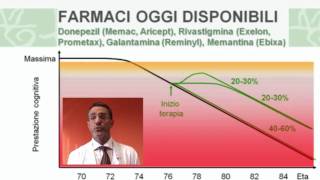 Esistono cure efficaci per la malattia di Alzheimer [upl. by Wappes]