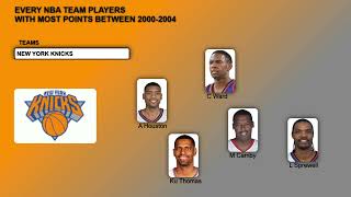 NBA Teams Best Pointers Between 20002004 [upl. by Sander]