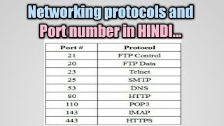 Networking Protocols and port number in Hindi  protocols and port numberccna [upl. by Dorsy]