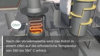 RaffinerieAnimation Eine Reise durch die Raffinerie [upl. by Charita]