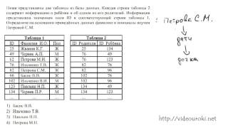 A6 Поиск и сортировка в БД ЕГЭ по информатике 2013 [upl. by Yelyah745]