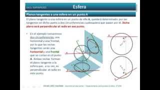 Esfera Planos tangentes por un punto de su superficie Diedrico directo [upl. by Weld]