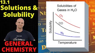 131 Solution Formation and Solubility  General Chemistry [upl. by Annaerdna535]