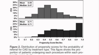 Propensity score analyses John Seeger PharmD DrPH [upl. by Ytinirt]