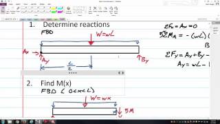 Elastic Curve Derivation 1 [upl. by Hafeetal923]