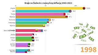 Kraje na świecie z najwyższą inflacją 19602023 [upl. by Devlen202]