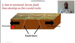 FORMATION OF BLOCK MOUNTAINS BY TENSIONAL FORCES [upl. by Burtis]