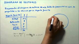 DIAGRAMA DE SECTORES HD [upl. by Archibold]