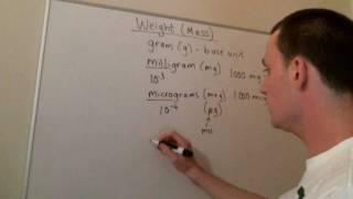 Pharmacy Measurements [upl. by Heeley]