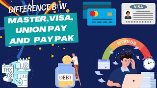 Unlocking Card Insights  Master Visa UnionPay amp PayPak Cards Explained [upl. by Corydon]