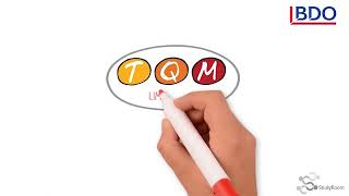 TQM Total Quality Management Lecture Animation Video [upl. by Jobi]