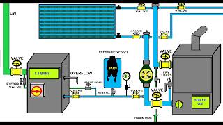 LEARN FAST HVAC PRESSURISATION UNITS AND PRESSURE VESSELS ISSUES OR HIGH PRESSURE PROBELMS IN HEATI [upl. by Anema]