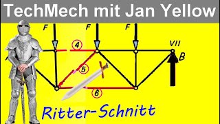 Statik 713 Ritterschnitt Konzept [upl. by Tihw]