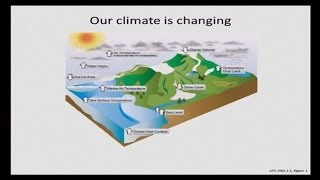 Science of Climate Change  Water Climate and Society Challenges in a Rapidly Changing World [upl. by Shirlie]