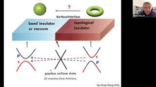 Optics of materials with Dirac and Weyl fermions  Alexey Belyanin Texas AampM [upl. by Tjader958]