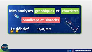 Grosse semaine Bourse Analyse technique  Theranexus  Fermentalg  Vergnet  Navya  Oncodesign [upl. by Sophy]