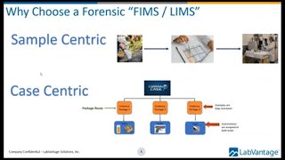 Forensic Information Management Should Be More Than a LIMS [upl. by Marigolda]