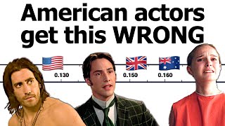 LENGTH and LINKING in British American and Australian accents [upl. by Slyke711]