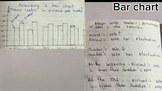 Bar Chart for ielts Exam  Ielts Writing task1 Bar Chart  writing Task 1 in IELTS Exam [upl. by Ignacius697]