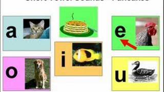 Short Vowel Sounds [upl. by Sorilda]