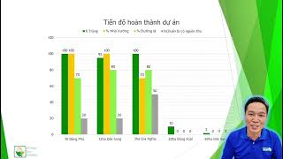 Vietnam Silk Farming  Hành trình xây dựng để trường tồn [upl. by Cowles]