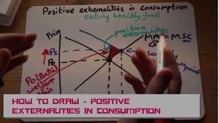 HOW TO draw positive externalities in consumption [upl. by Deeas]