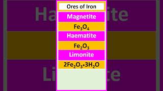 Ores of iron such as magnetite haematite limonite and siderite chemistry [upl. by Atinomar]