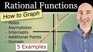 Graph Rational Functions with Asymptotes Intercepts and Holes [upl. by Kolb]