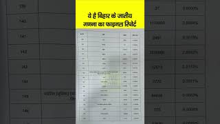 Bihar Caste Census Survey Report जारी किसकी कितनी संख्या यहां देखिए फाइनल रिपोर्ट [upl. by Logan]