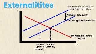 Externalities in Economics  Think Econ  Externalities Explained [upl. by Fidela]