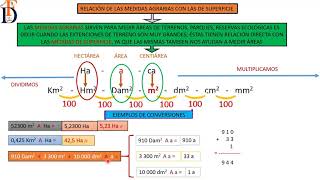 RELACIÓN DE LAS MEDIDAS AGRARIAS CON LAS MEDIDAS DE SUPERFICIE [upl. by Oaht]