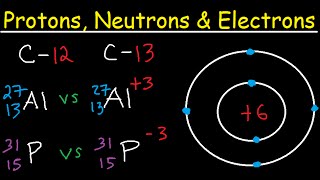 Protons Neutrons Electrons Isotopes  Average Mass Number amp Atomic Structure  Atoms vs Ions [upl. by Hafinah451]