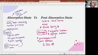 Biology 2020 Chapter 23 Digestive System Absorptive vs PostAbsorptive State Video 16 [upl. by Rotciv120]