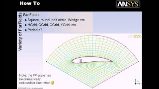 ANSYS 121 Part 1 of 3 ICEM CFD Hexa 2D Airfoil meshing [upl. by Nosreip457]