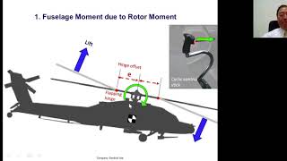 Master Lecture Helicopter Flight Dynamics and Controls w Leonardo Helicopters Dr James Wang [upl. by Liebowitz]