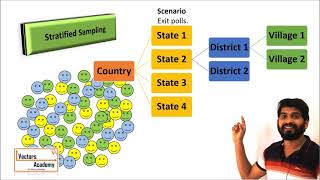 Sampling Methods [upl. by Codd]