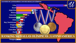 Los PAÍSES de LATINOAMÉRICA con más MEDALLAS OLÍMPICAS de la HISTORIA [upl. by Castillo]