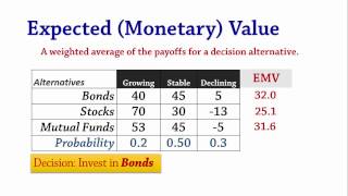 Decision Analysis 2 EMV amp EVPI  Expected Value amp Perfect Information [upl. by Magee]