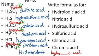 How to Name and Write Formulas of Acids [upl. by Anai]