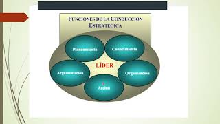 Diferencias entre conducción política con plan estratégico y caudillismos unipersonalistas [upl. by Naashom875]