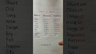 degreesofadjectives adjective vocabulary advancedenglish advancedenglishlearning english [upl. by Arnulfo]