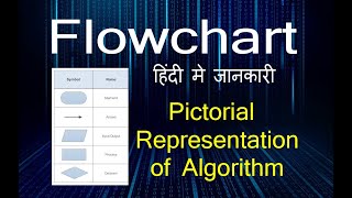 What is flowchart  flowchart symbols  Flow chart ki jankari [upl. by Byers]