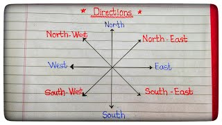 4 Direction  4 SubDirections  8 Important Directions [upl. by Naloj]