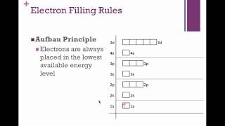 Electron Filling Rules [upl. by Humpage]