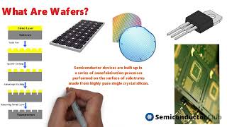 Semiconductor Fabrication Process Steps  What are Wafers [upl. by Amitarp]